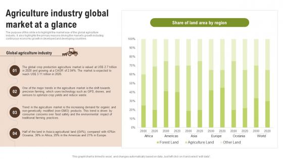 Agriculture Industry Global Market At A Glance Wheat Farming Business Plan BP SS