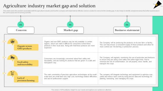 Agriculture Industry Market Gap And Solution Agriculture Products Business Plan BP SS