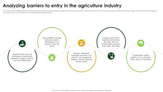 Agriculture Industry Report Outlook Analyzing Barriers To Entry In The Agriculture Industry IR SS