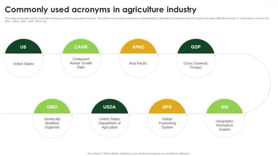 Agriculture Industry Report Outlook Commonly Used Acronyms In Agriculture Industry IR SS