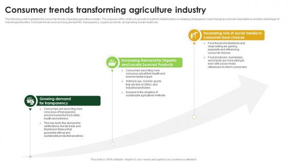 Agriculture Industry Report Outlook Consumer Trends Transforming Agriculture Industry IR SS