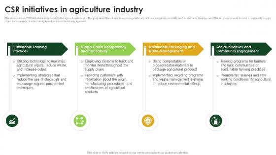 Agriculture Industry Report Outlook CSR Initiatives In Agriculture Industry IR SS