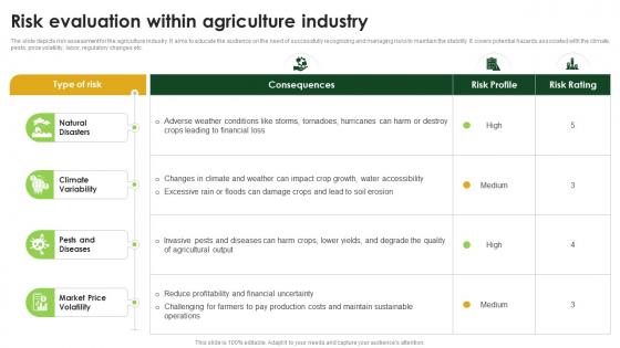 Agriculture Industry Report Outlook Risk Evaluation Within Agriculture Industry IR SS