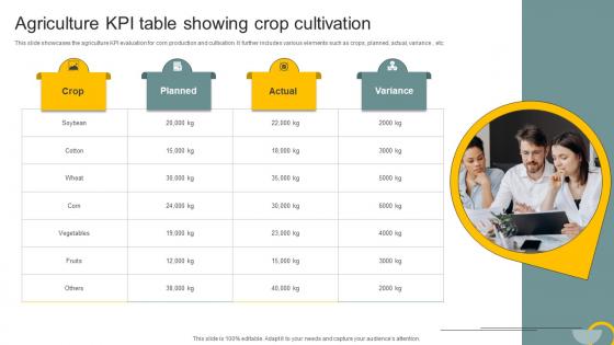 Agriculture KPI Table Showing Crop Cultivation