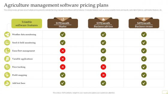 Agriculture Management Software Pricing Plans Complete Guide Of Sustainable Agriculture Practices