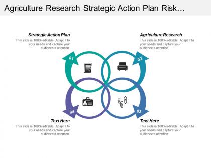 Agriculture research strategic action plan risk factor regulatory compliance