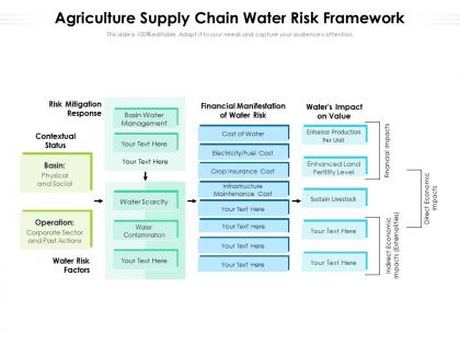 Agriculture supply chain water risk framework