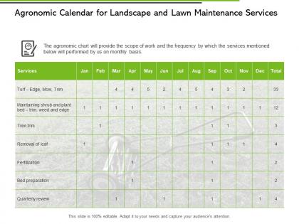 Agronomic calendar for landscape and lawn maintenance services ppt slides