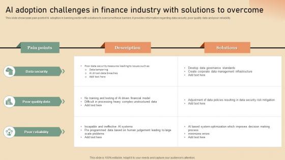 Ai Adoption Challenges In Finance Industry With Solutions To Overcome