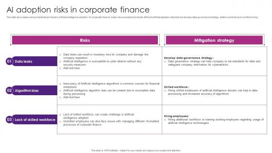 AI Adoption Risks In Corporate Finance The Future Of Finance Is Here AI Driven AI SS V