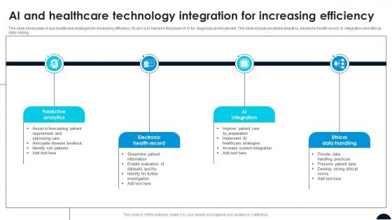 AI And Healthcare Technology Integration For Increasing Efficiency