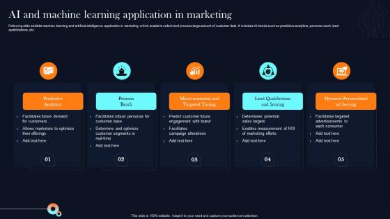 AI And Machine Learning Application In Marketing