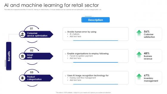 AI And Machine Learning For Retail Sector