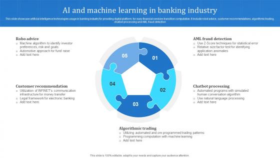 AI And Machine Learning In Banking Industry