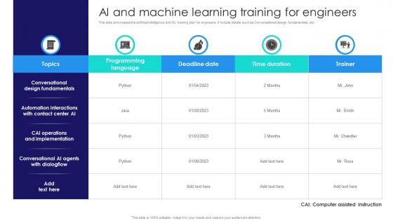 AI And Machine Learning Training For Engineers