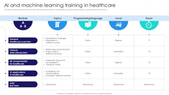 AI And Machine Learning Training In Healthcare