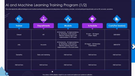Ai And Machine Learning Training Program Optimize Service Delivery Ppt Mockup