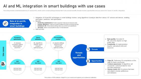 AI And ML Integration In Smart Buildings Analyzing IoTs Smart Building IoT SS
