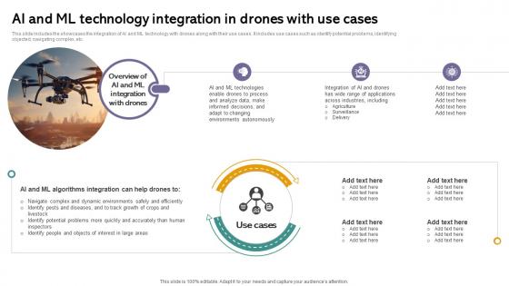 Ai And Ml Technology Integration Iot Drones Comprehensive Guide To Future Of Drone Technology IoT SS
