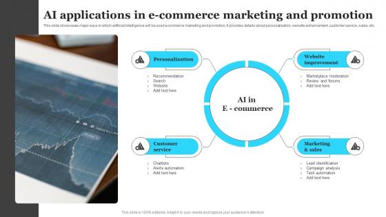 Ai Applications In E Commerce Marketing And Promotion Introduction To Ai Marketing