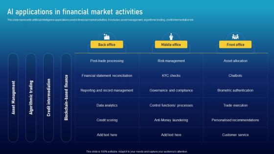 Ai Applications In Financial Market A Must Have Ai Tools To Accelerate Your Business Success AI SS V