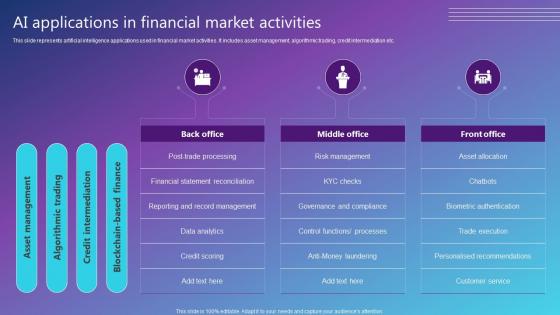 AI Applications In Financial Market Activities Best AI Solutions Used By Industries AI SS V