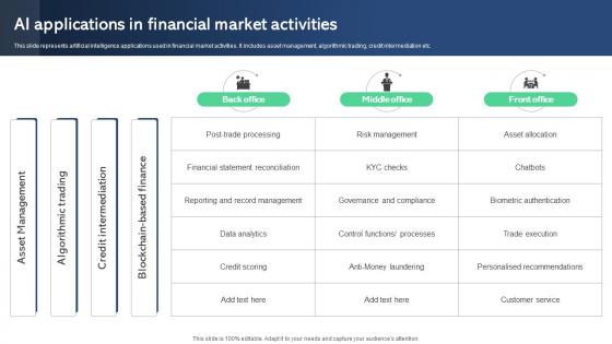 AI Applications In Financial Market Best AI Tools For Process Optimization AI SS V