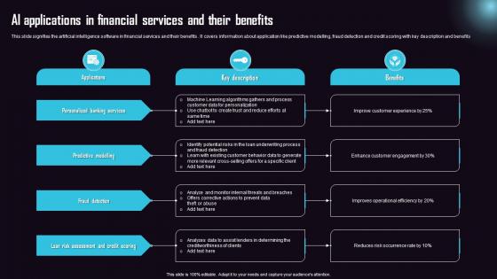 AI Applications In Financial Services And Their Benefits