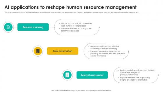 Ai Applications To Reshape Talent Management Tool Leveraging Technologies To Enhance Hr Services