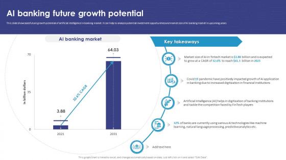 AI Banking Future Growth Potential AI How Artificial Intelligence AI SS