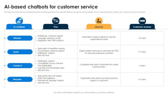 AI Based Chatbots For Customer AI Chatbots For Business Transforming Customer Support Function AI SS V
