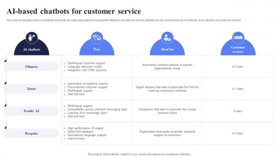AI Based Chatbots For Customer Open AI Chatbot For Enhanced Personalization AI CD V