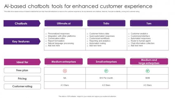 AI Based Chatbots Tools For Enhanced The Future Of Finance Is Here AI Driven AI SS V