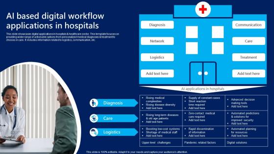 AI Based Digital Workflow Applications In Hospitals