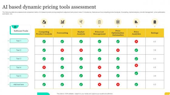 AI Based Dynamic Pricing Tools Assessment