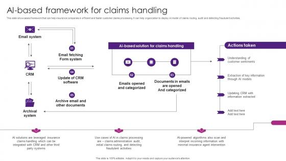 AI Based Framework For Claims Handling The Future Of Finance Is Here AI Driven AI SS V