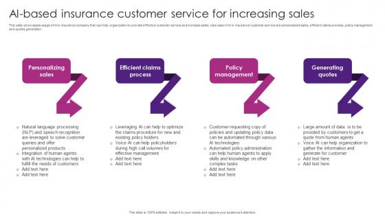 AI Based Insurance Customer Service For The Future Of Finance Is Here AI Driven AI SS V