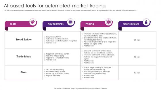 AI Based Tools For Automated Market The Future Of Finance Is Here AI Driven AI SS V