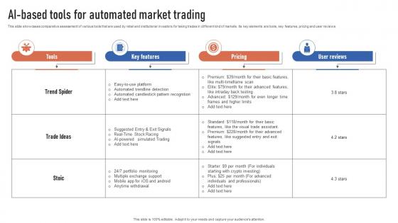 AI Based Tools For Automated Market Trading Finance Automation Through AI And Machine AI SS V