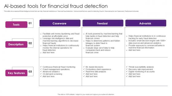 AI Based Tools For Financial Fraud The Future Of Finance Is Here AI Driven AI SS V