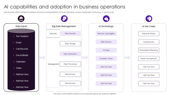 AI Capabilities And Adoption In Business Operations