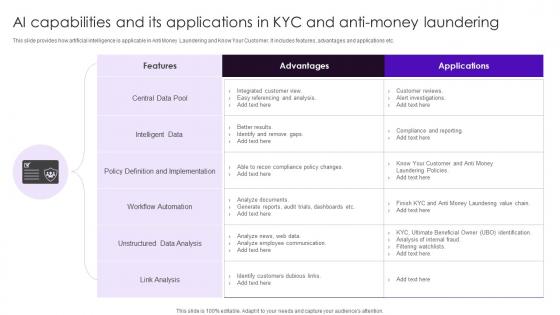 AI Capabilities And Its Applications In KYC And Anti Money Laundering