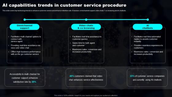 AI Capabilities Trends In Customer Service Transforming Industries With AI ML And NLP Strategy