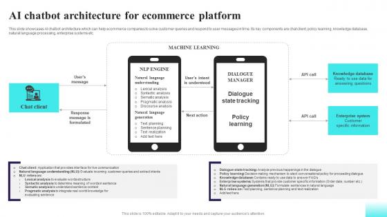 AI Chatbot Architecture For Ecommerce Comprehensive Guide For AI Based AI SS V