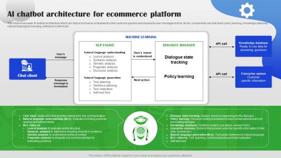 AI Chatbot Architecture For Ecommerce Platform AI Chatbot For Different Industries AI SS
