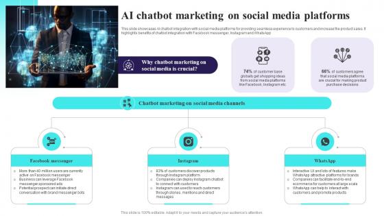 AI Chatbot Marketing On Social Media Comprehensive Guide For AI Based AI SS V