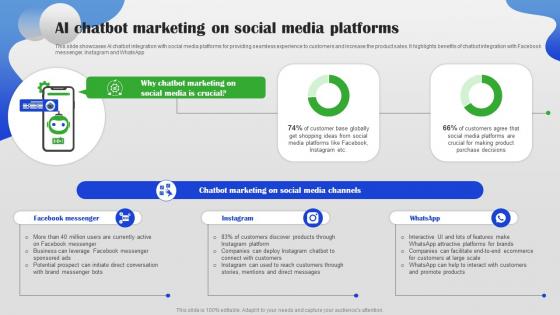 AI Chatbot Marketing On Social Media Platforms AI Chatbot For Different Industries AI SS