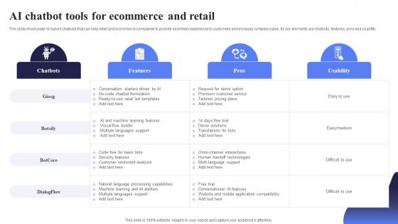 AI Chatbot Tools For Ecommerce Open AI Chatbot For Enhanced Personalization AI CD V