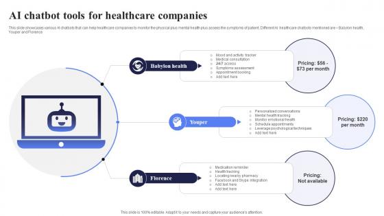 AI Chatbot Tools For Healthcare Open AI Chatbot For Enhanced Personalization AI CD V