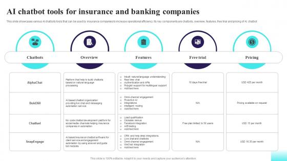 AI Chatbot Tools For Insurance And Banking Comprehensive Guide For AI Based AI SS V